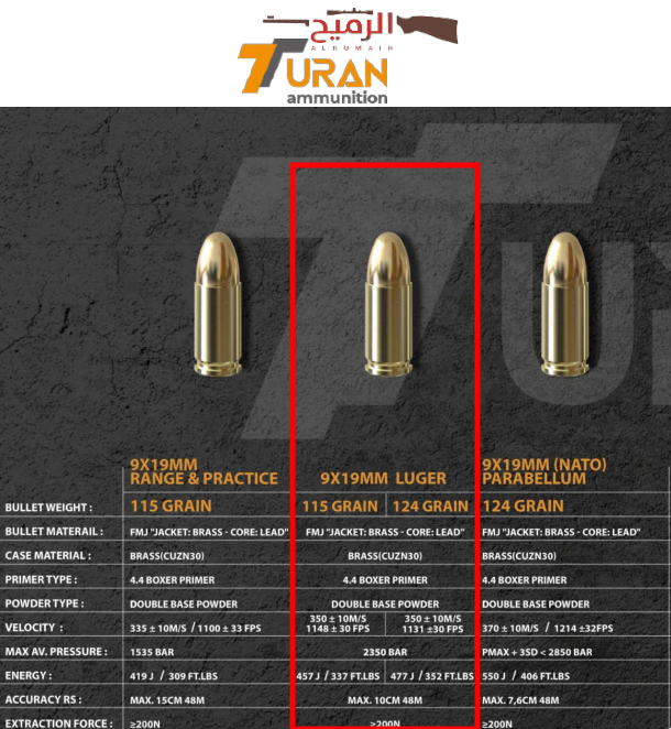 9mm Turan Luger 115gr FMJ
